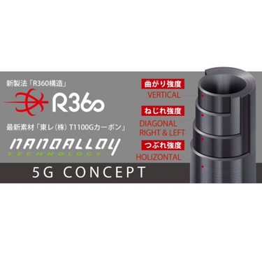 Majorcraft Giant Killing 5G spinning Rod