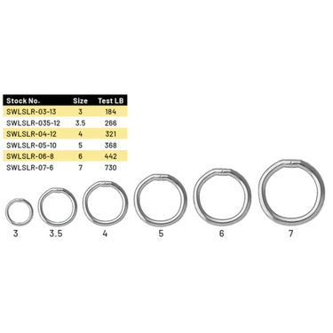 SPRO Power Welded Rings NSB